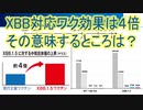 厚労省がせっせとアピール　中和抗体が”４倍？！”９月２０日から始まるXBB対応ワクチンの動物実験の意味するところは？