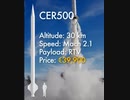 迎撃訓練用水噴射模擬弾道ミサイル（ロケット）