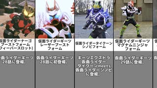 ギーツの劇中に登場した全ライダー・全フォームまとめ【仮面ライダーギーツ】