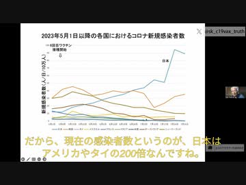 小島先生：ワクチンを打ったら感染者が増えたと考えるべき？今感染者数は日本がアメリカやタイの200倍。