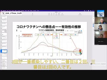TVさん：ワクチン接種してどんどん感染しやすくなり、最終的に接種すればするほど、感染しやすいことに。