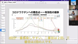 TVさん：ワクチン接種してどんどん感染しやすくなり、最終的に接種すればするほど、感染しやすいことに。