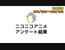 ニコニコアニメ アンケート結果【2023/08/28～09/03】