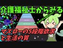 豆知識第110話　QoLとマズローの5段階欲求