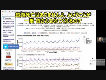 「超過死亡討論会」：「超過死亡がない」の結果を出したのは、幕引きのためか？感染研という組織は闇が深い。。。