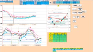 基本買い目線だが日足＋２σ到達なら戻り売り、買い失速成立で売りに転換　日経２２５先物　デイトレプラン　２０２３/９/５