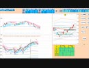 日足＋２σ到達で戻り売り、３３０００円や５日ＭAで押し目買い　日経２２５先物　デイトレプラン　２０２３/９/６