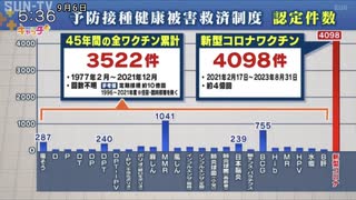 コロナワクチン接種後の健康被害（SUN-TV（サンテレビ）キャッチ）令和5年（2023年）9月6日