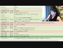 2023/09/05(火) 23:35【台パン】ぽこのマリカ8DX、レート10000への道。【6500から～】