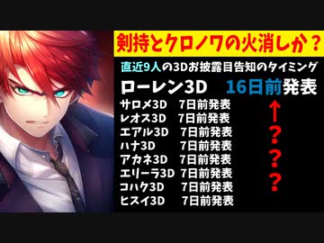 ローレンの3Dお披露目が告知されるも火消しではないかと噂される