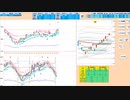 日足＋２σ到達で戻り売り、３３０００円や５日ＭAで押し目買い　日経２２５先物　デイトレプラン　２０２３/９/７