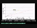 【AC6】ダメージ計算式の推察と直撃補正、武器適正による影響について