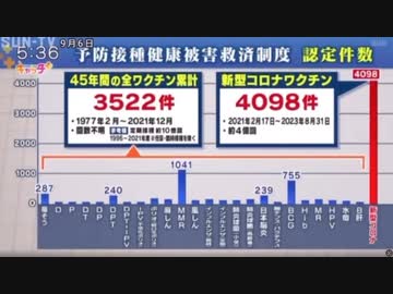 またぁ〜ですか？......ショックドクトリン