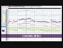 【オリジナル曲】ギャップ・ギャラクシー ~MSSP14周年に寄せて~【重音テト】