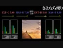 【GITADORA】さよなら便り【FUZZ-UP】