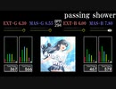 【GITADORA】passing shower【FUZZ-UP】