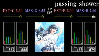 【GITADORA】passing shower【FUZZ-UP】