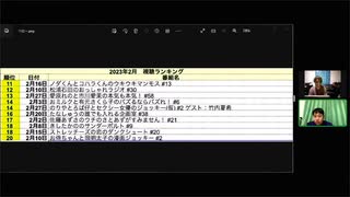 ジョッキーランキング!!～ジョッキー番組視聴数ランキング発表!!～ #135