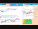 逆張りが基本　前日安値や日足先行スパンがブルベアの分岐点　日経２２５先物　デイトレプラン　２０２３/９/１２