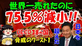 #95 自慢したのに75.5％減