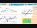 逆張りが基本　日足転換線や＋１σで戻り売り、７５日・２５日ＭＡや先行スパンで押し目買い　日経２２５先物　デイトレプラン　２０２３/９/１３