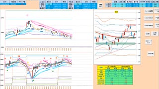 逆張りが基本　日足転換線や＋１σで戻り売り、７５日・２５日ＭＡや先行スパンで押し目買い　日経２２５先物　デイトレプラン　２０２３/９/１３