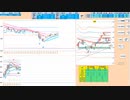 引き続き２５日ＭＡと日足＋１σ間では逆張りが基本　デイトレプラン　２０２３/９/１４