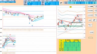 引き続き２５日ＭＡと日足＋１σ間では逆張りが基本　デイトレプラン　２０２３/９/１４