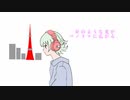 【MV】Tokyo Scene- Cream band&GUMI