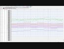 【MIDI】(再録) ツンデレのうた！【耳コピ】