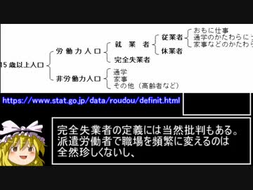 グラフ作成の練習（労働力調査）