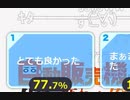 ニコニコアニメ アンケート結果【2023/09/11～09/17】