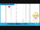 初歩の音響　04　難聴とモスキート音 【Sound Engineering for Dummyz】