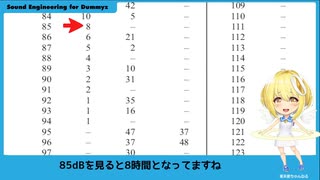 初歩の音響　04　難聴とモスキート音 【Sound Engineering for Dummyz】