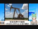 【動画News】原油先物WTI価格、8月は81.39ドルと上昇の動き(2023/09/19)