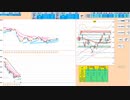 ブルベアの分岐点の日足＋１σの上では買いに追随、下抜けなら売りに追随　デイトレプラン　２０２３/９/１９
