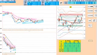 ブルベアの分岐点の日足＋１σの上では買いに追随、下抜けなら売りに追随　デイトレプラン　２０２３/９/１９