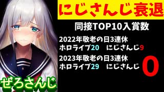 【悲報】にじさんじの三連休、同接TOP10入りまさかの0(去年は9)