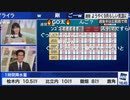 【山口剛央】GO太くんの代わりに語尾ゴー付けと函館PRをやるぐっさん【檜山沙耶】