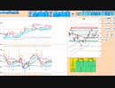 ブルベアの分岐点の日足＋１σの上では買いに追随、下抜けなら売りに追随　デイトレプラン　２０２３/９/２０