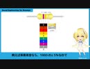 初歩の音響　08　電気知識〜抵抗と負荷【Sound Engineering for Dummyz】