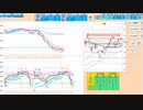 支持抵抗帯の狭間で始まれば逆張りが基本スタンス　日経２２５先物デイトレプラン　２０２３/９/２１