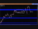 日銀総裁 記者会見後の取引戦略｜スタンスは変わらず【FXポンド円/ドル円 テクニカル分】
