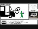 【ゆっくり紹介】SCP-1386【知性あるアイスクリームワゴン】