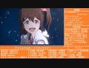 2023年秋アニメ紹介(3／3)