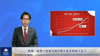 香港、世界一自由な経済圏の座を初めて失う