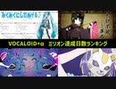 VOCALOID+α ミリオン達成日数ランキング