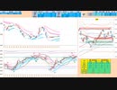 基本は逆張り　日足基準線や２５日ＭＡで戻り売り、日足－１σで押し目買い　日経２２５先物デイトレプラン　２０２３/９/２５