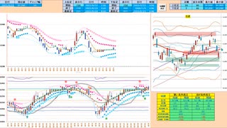 基本は逆張り　日足基準線や２５日ＭＡで戻り売り、日足－１σで押し目買い　日経２２５先物デイトレプラン　２０２３/９/２５