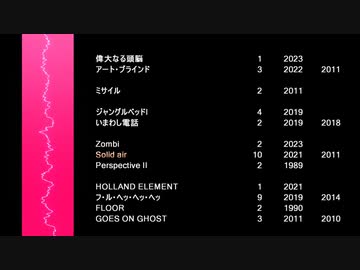 平沢ソロと核P-MODELライブの曲目を調べてみた【～HYBRID PHONON 2566】